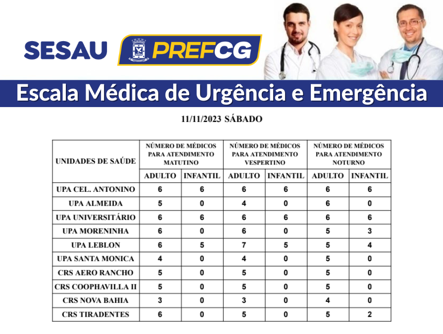 Confira a escala médica de plantão nas UPAs e CRSs neste sábado 