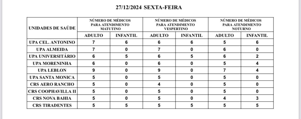 Confira a escala médica desta sexta-feira