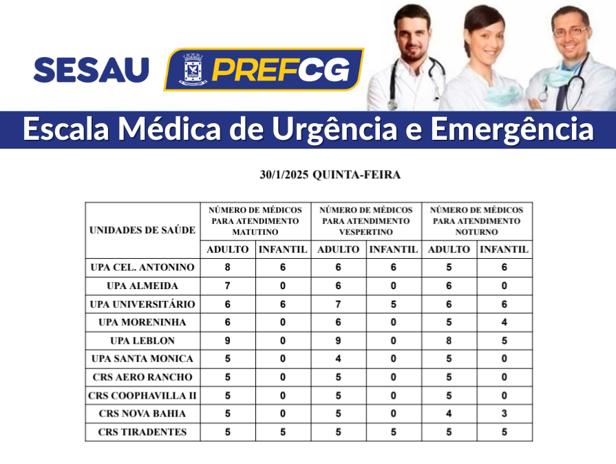 Confira a escala médica de plantão nas UPAs e CRSs nesta quinta-feira