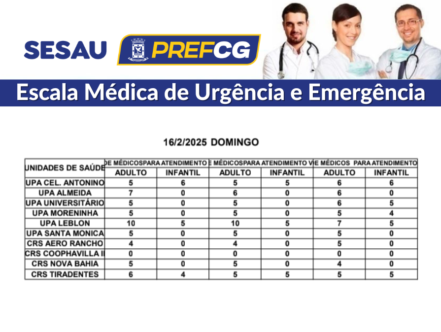 Confira a escala médica de plantão nas UPAs e CRSs neste domingo (16/02/2025)