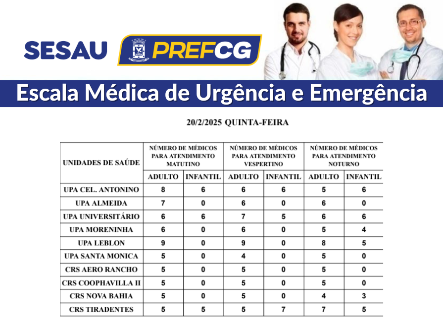 Confira a escala médica de plantão nas UPAs e CRSs nesta quinta-feira (20/02/2025)