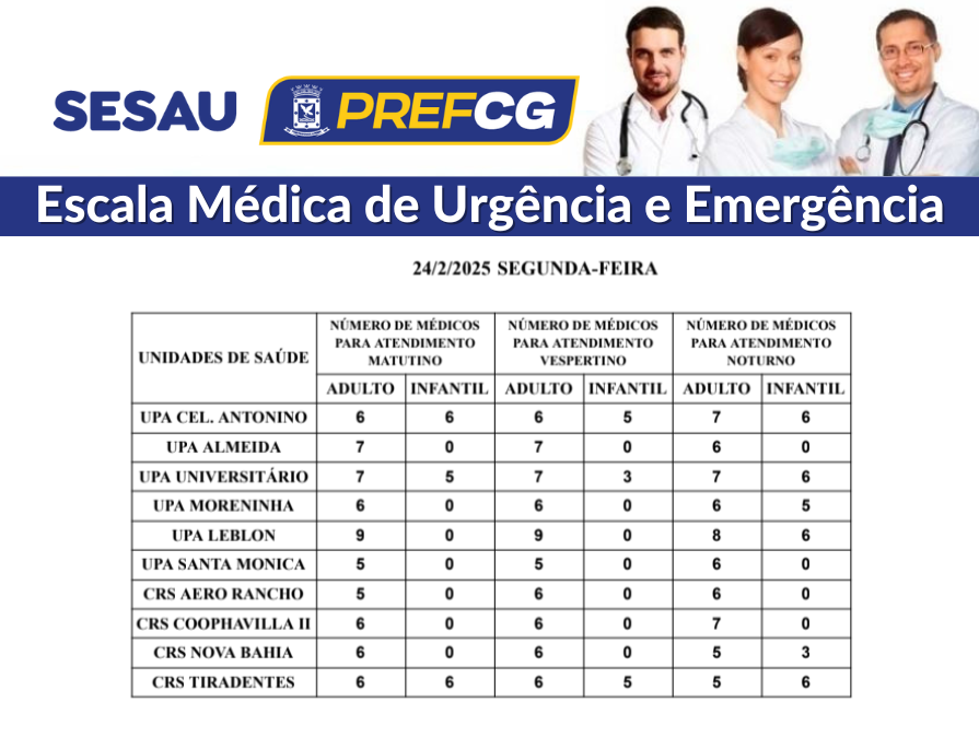 Confira a escala médica de plantão nas UPAs e CRSs nesta segunda-feira (24/02/2025)