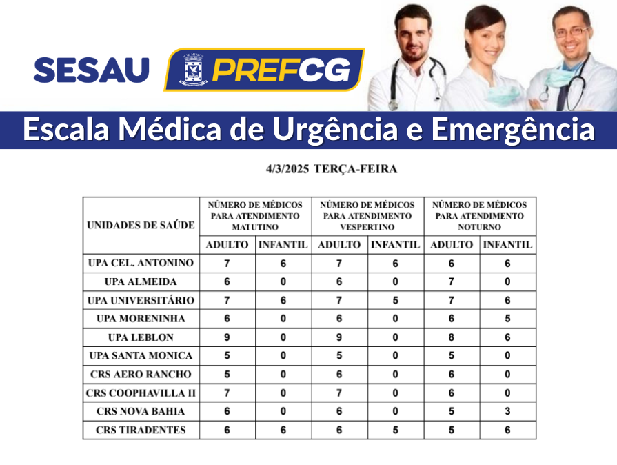 Confira  a escala médica de plantão nas UPAs e CRSs nesta terça-feira