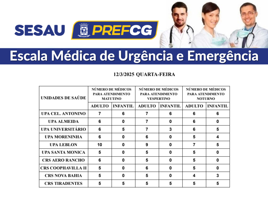 Confira a escala médica de plantão nas UPAs e CRSs nesta quarta-feira (12/03/2025)